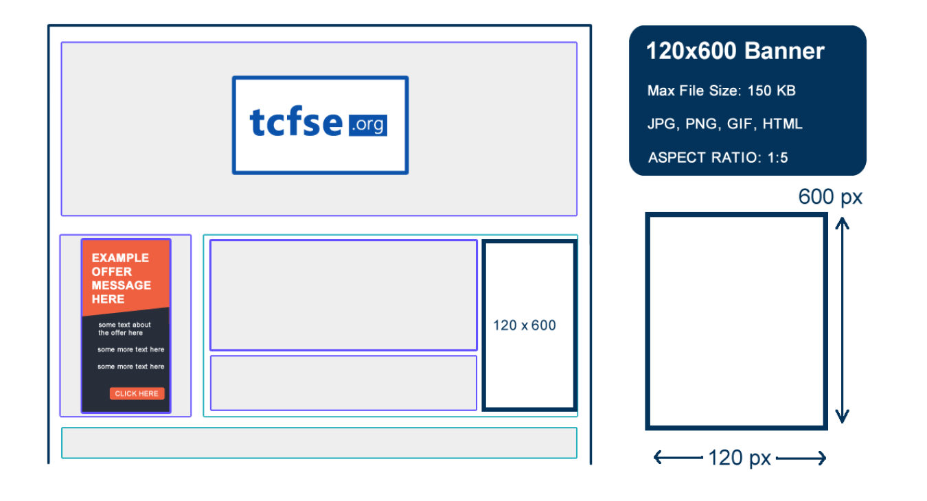 Banner Ad Placement Example 120x600