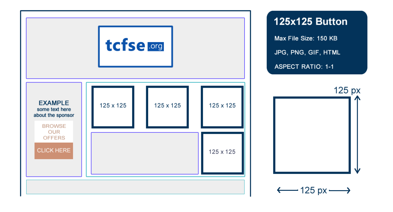 125x125 sponsor banner placement example