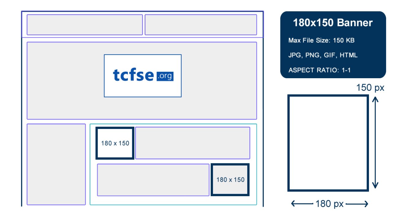 180x150 sponsor banner placement example