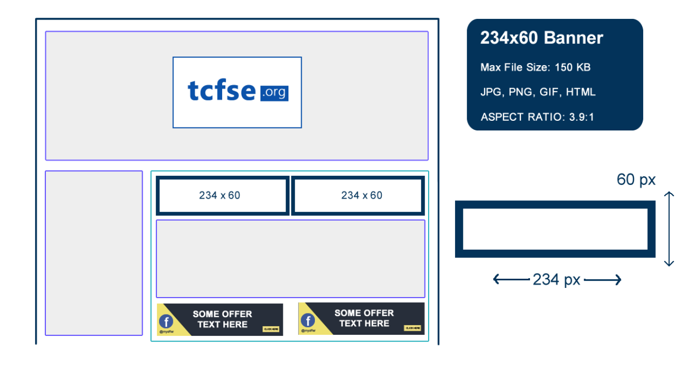 234x60 sponsor banner placement example