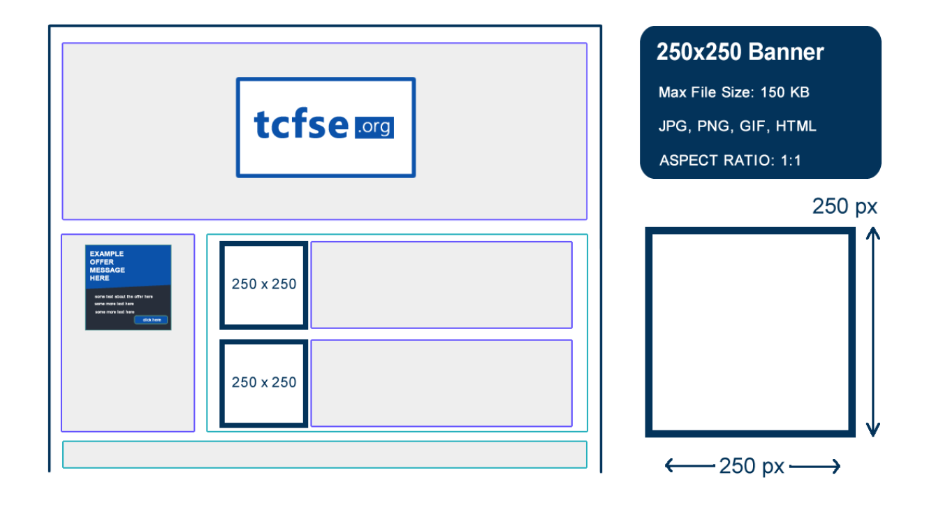 Banner Ad Placement Example 250x250