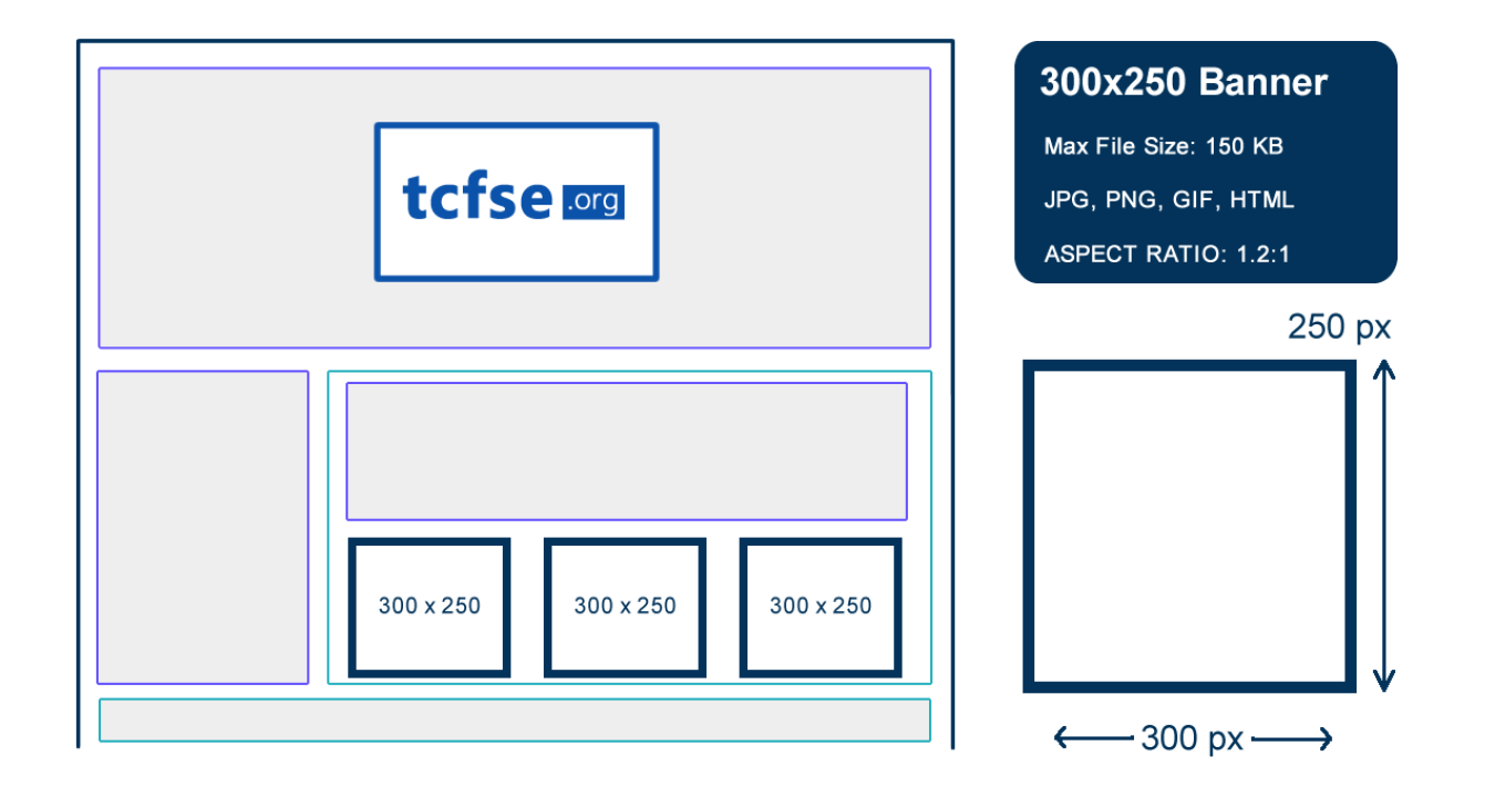 Banner Ad Placement Example 300x250