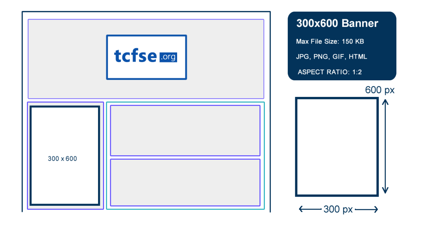 Banner Ad Placement Example 300x600